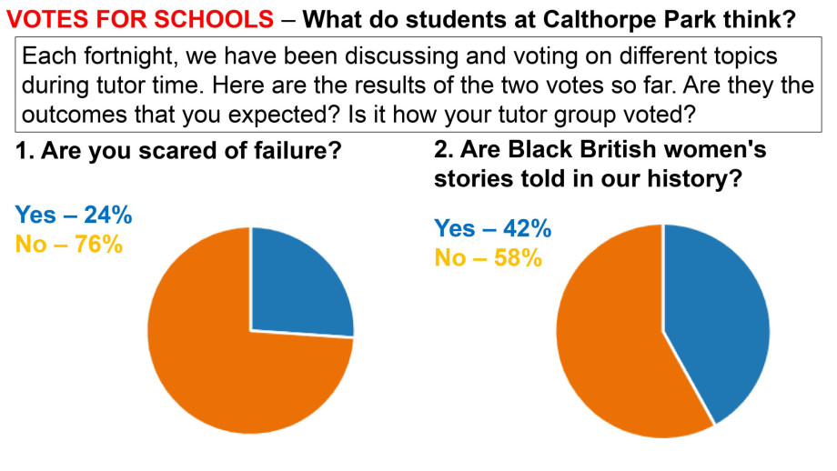 Votes for Schools - Results for Votes 1 2